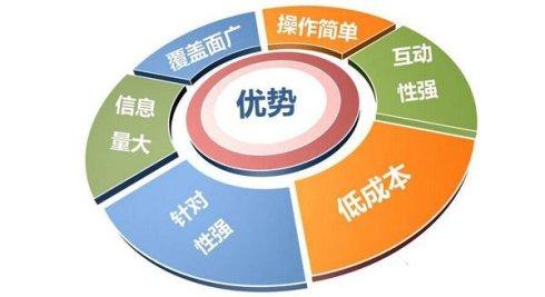 互聯(lián)網(wǎng)銷售如何快速進(jìn)階？
