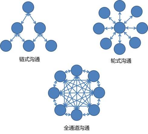 互聯(lián)網(wǎng)銷售如何快速進(jìn)階？